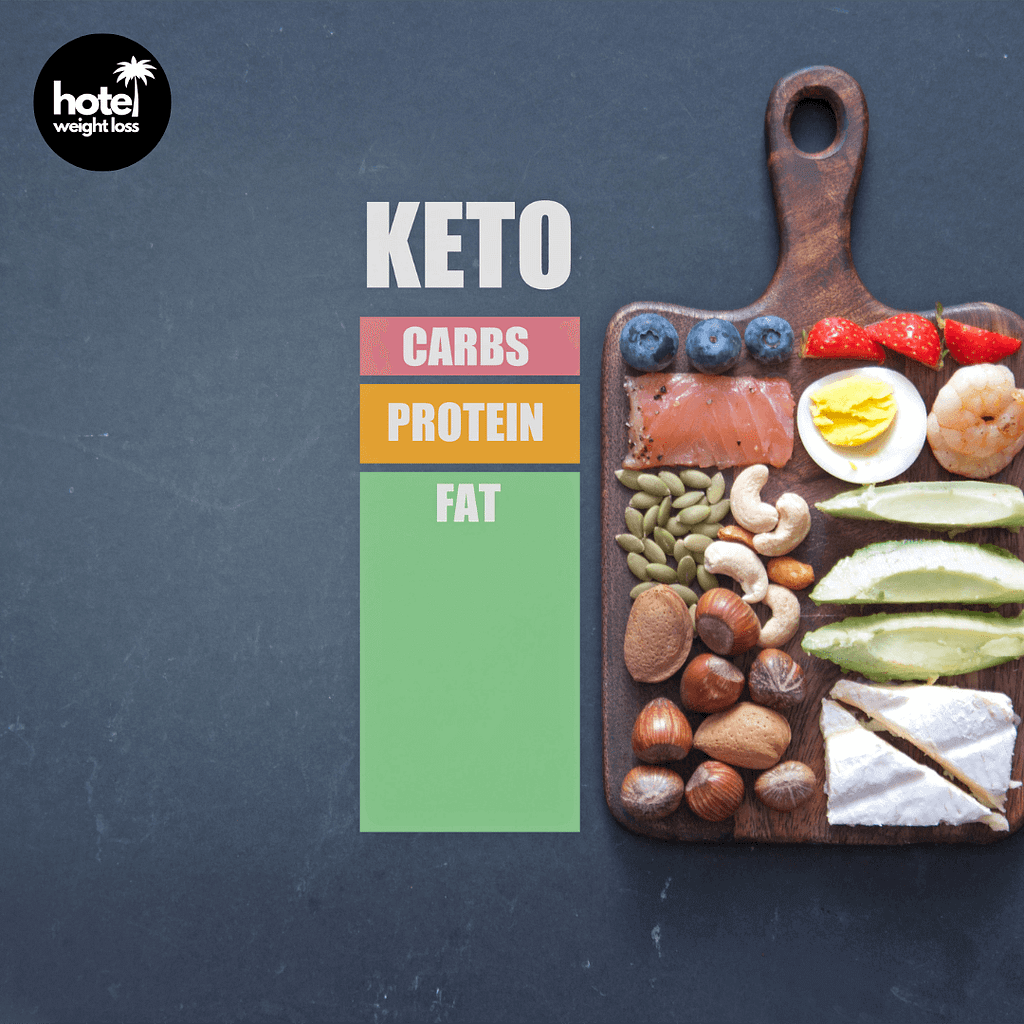 Keto Diet Chart