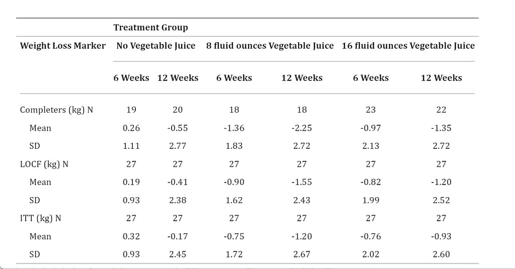 losing weight with insulin resistance 