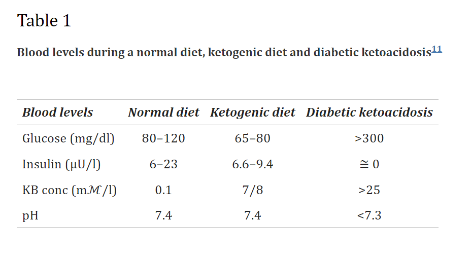 ketosis (weight loss)