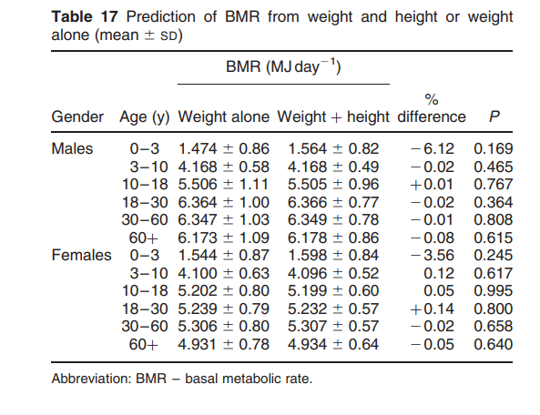 basal metabolic rate