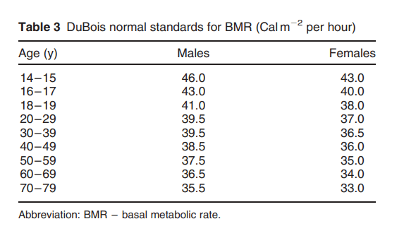 basal metabolic rate